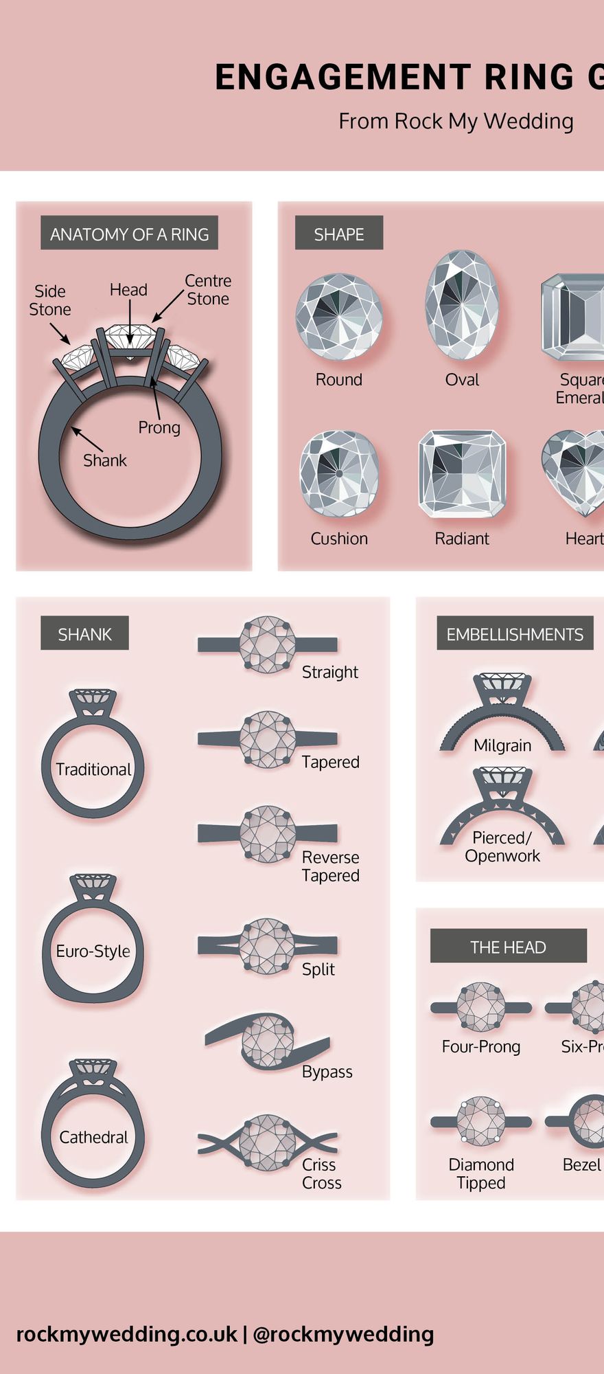 Engagement Ring Guide: How to Choose the Perfect Ring